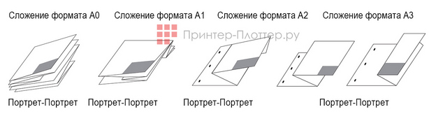 KIP KIPFold 1800. Программы сложения