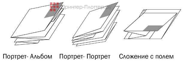 KIP KIPFold 2800. Сложение формата A0