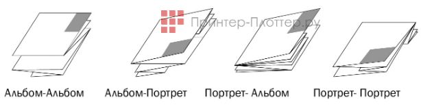 KIP KIPFold 2800. Сложение формата A1