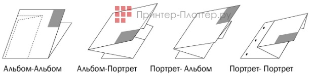 KIP KIPFold 2800. Сложение формата A2