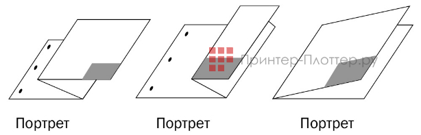KIP KIPFold 2800. Сложение формата A3