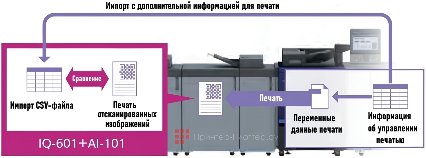 Konica Minolta AccurioPress C5065. Улучшенные финишные опции