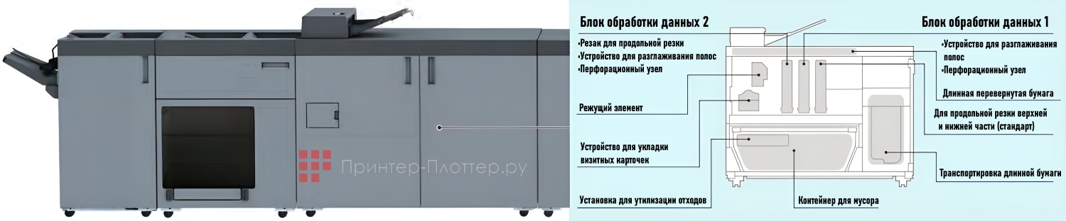 Konica Minolta AccurioPress C5080. Улучшенные финишные опции