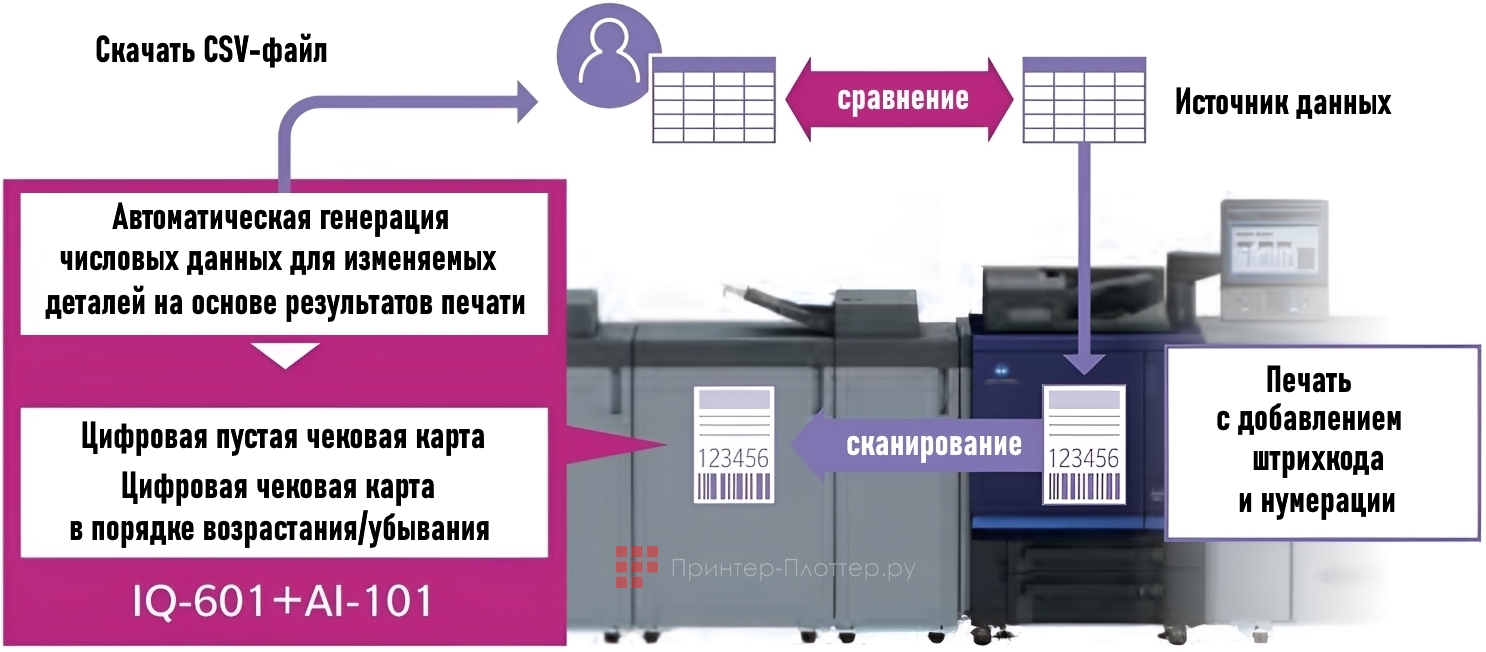 Konica Minolta AccurioPress C5080. Сложные операции с носителями