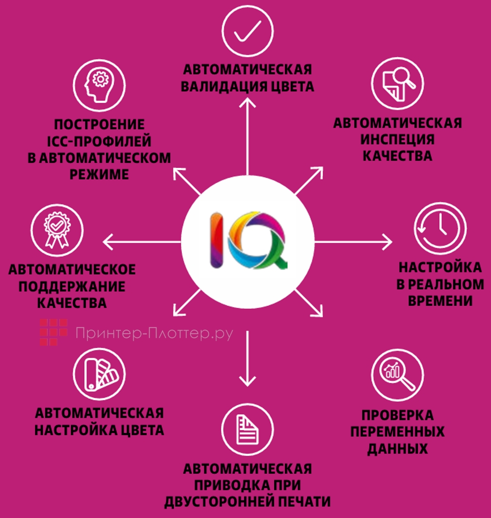 Konica Minolta AccurioPress C7090. Интеллектуальная система контроля качества