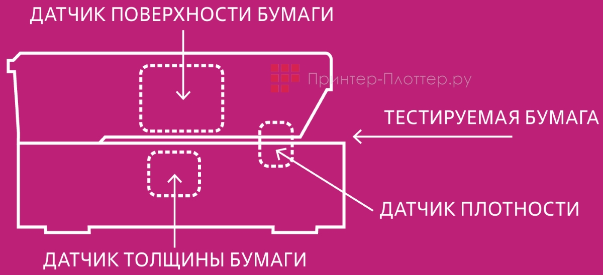 Konica Minolta AccurioPress C7100. Датчик материала