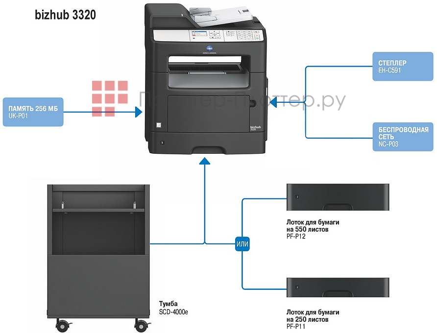 Konica Minolta bizhub 3320. Конфигурация