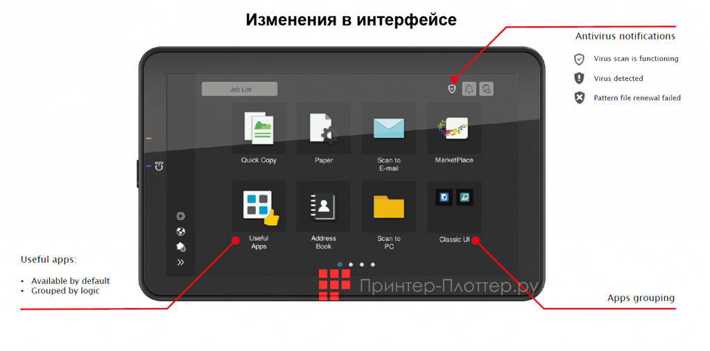 Konica Minolta bizhub C251i. Новое в интерфейсе панели управления