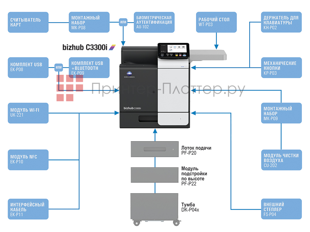 Konica Minolta bizhub C3300i. Конфигурация