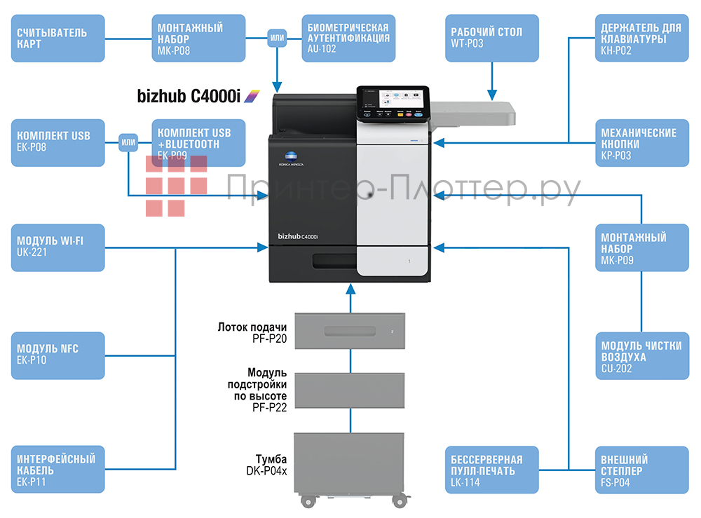 Konica Minolta bizhub C4000i. Конфигурация
