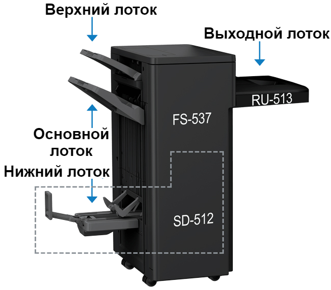 Konica Minolta Booklet Finisher FS-537SD