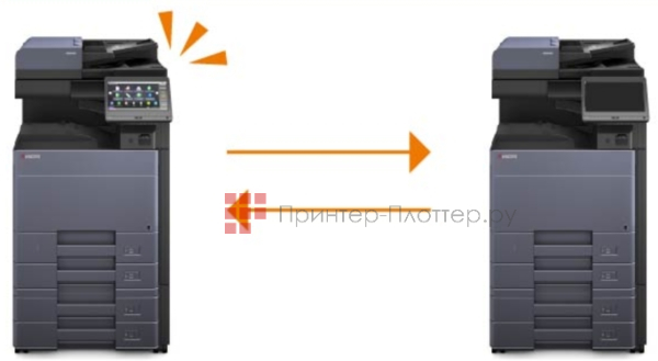 Kyocera TASKalfa 5054ci. Функция таймера