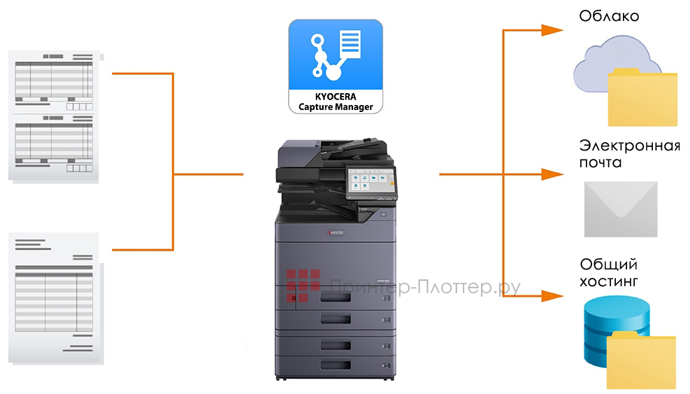 Kyocera TASKalfa 5054ci. Kyocera Capture Manager