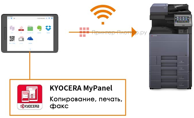 Kyocera TASKalfa 5054ci. Kyocera MyPanel
