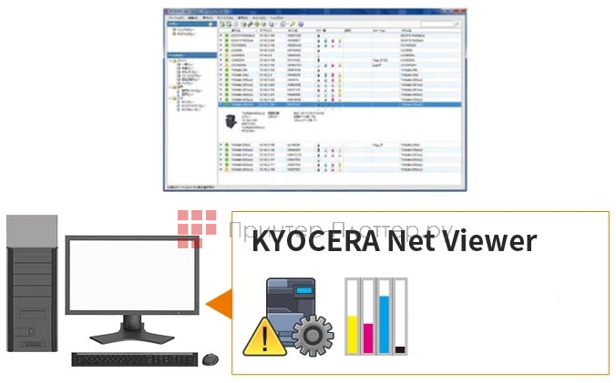 Kyocera TASKalfa 5054ci. Kyocera Net Viewer