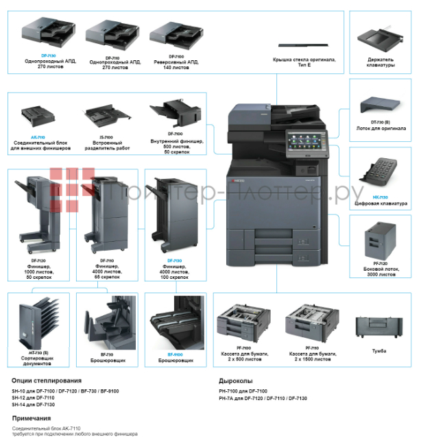 Kyocera TASKalfa 6003i. Конфигурация