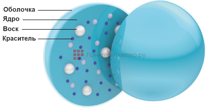 Kyocera TASKalfa 6004i. Использование экологически чистого тонера