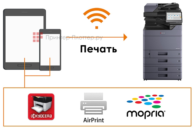 Kyocera TASKalfa 6004i. Kyocera Mobile Print