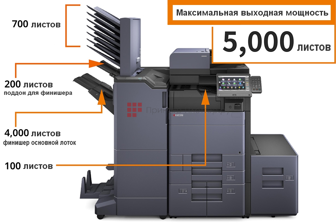 Kyocera TASKalfa 7004i. Большой объем печати