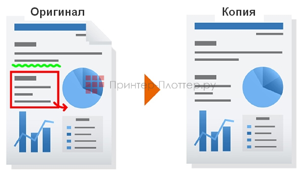 Kyocera TASKalfa 7004i. Копирование со стиранием
