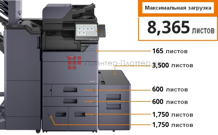 Kyocera TASKalfa 7054ci. Эффективная обработка бумаги для массовой печати
