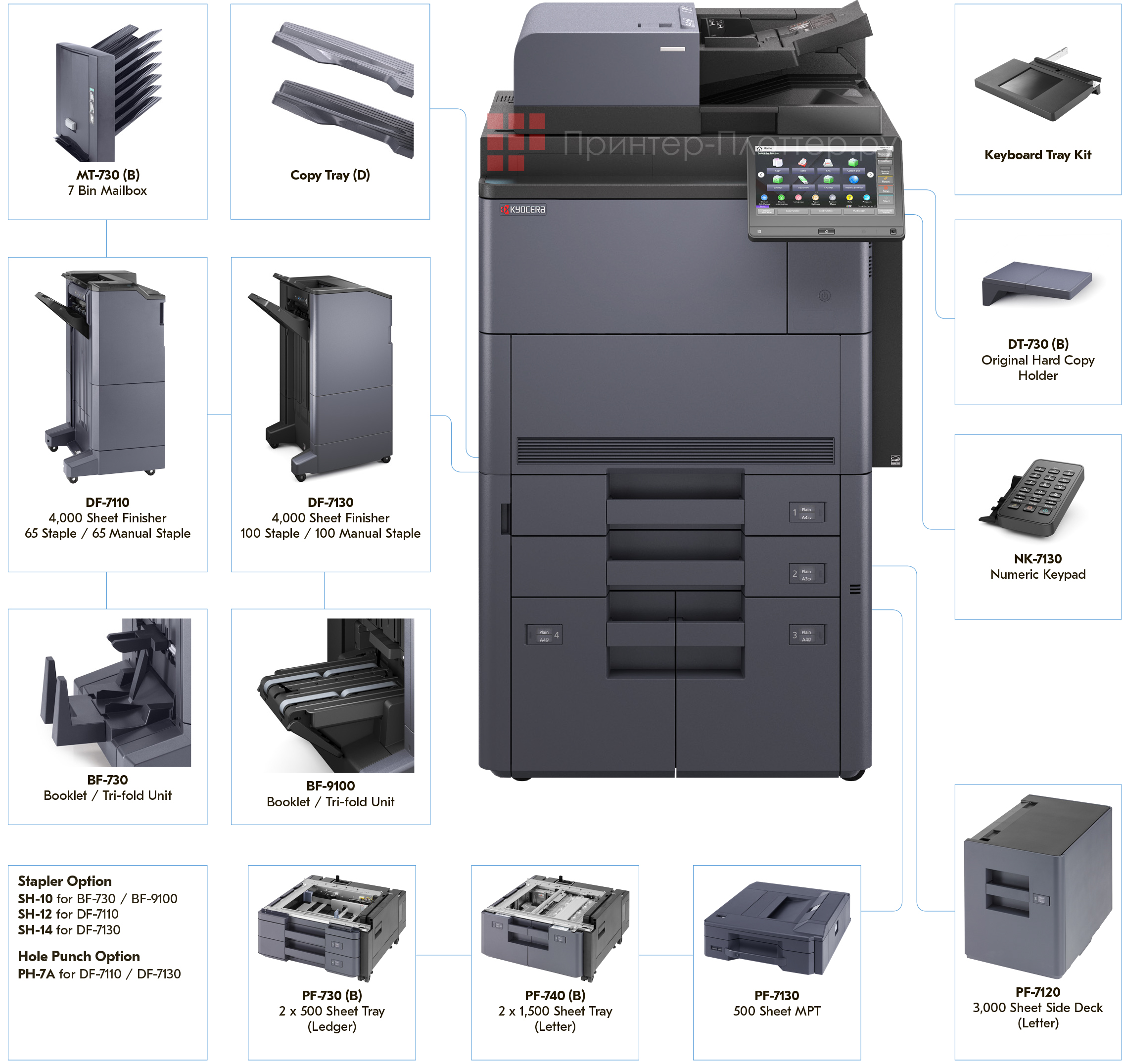 Kyocera TASKalfa 9003i. Конфигурация