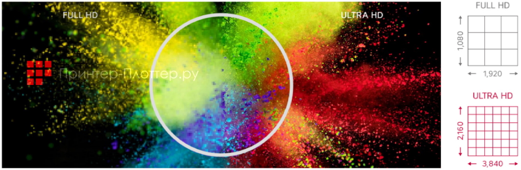 LG 110UM5J-B. Сверхвысокое разрешение