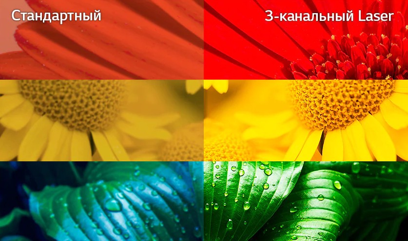 LG HU85LS. Четкость цветопередачи