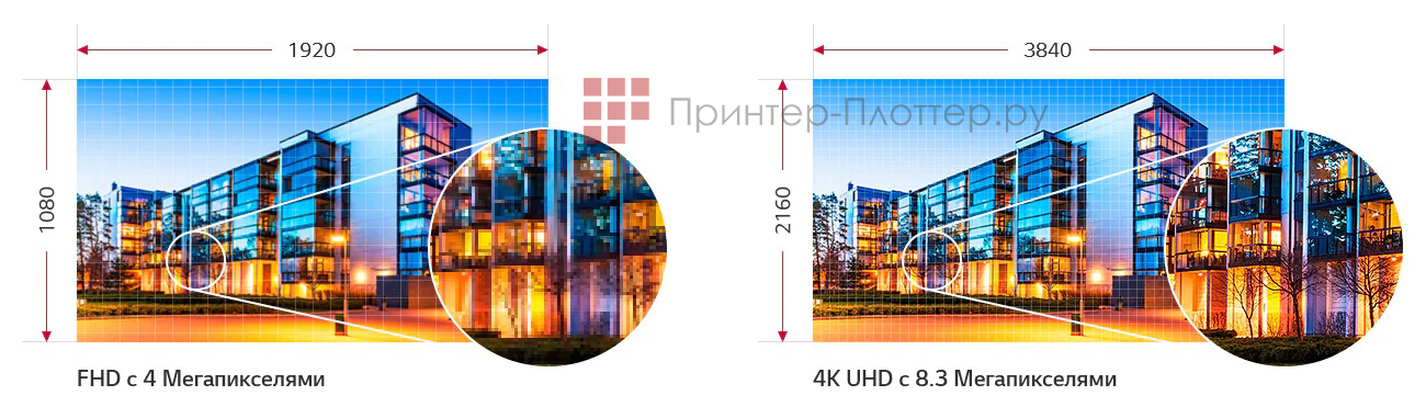 LG HU85LS. Реалистичное качество
