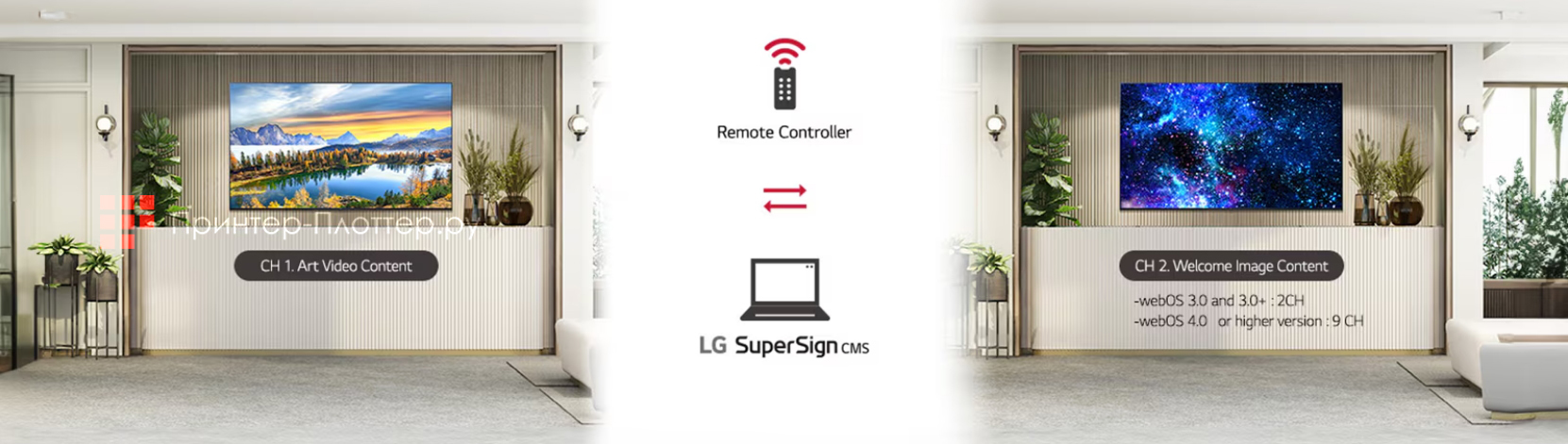 LG ProBeam BF50RG. Функция многоканального распространения