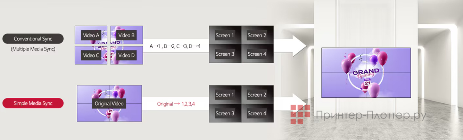 LG ProBeam BF50RG. Простая синхронизация мультимедиа