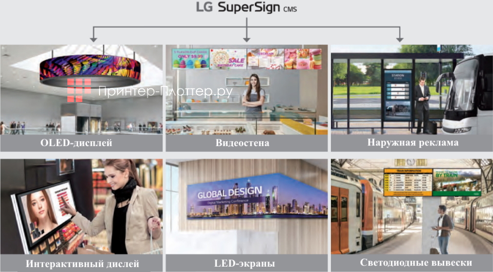 LG ProBeam BF60RG. Функция многоканального распространения