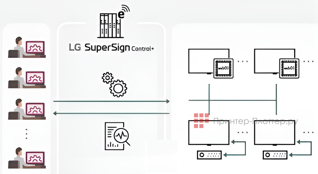 LG ProBeam BF60RG. Настройка оповещений