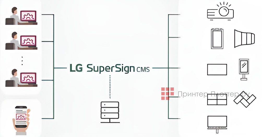 LG ProBeam BU60RG. Функция многоканального распространения