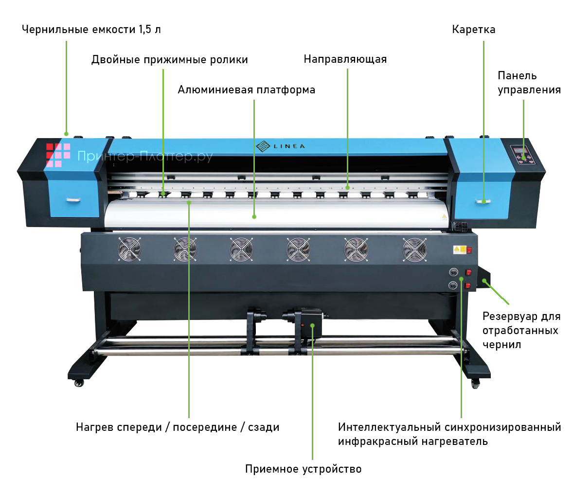 Особенности LINEA Sol A100 1601