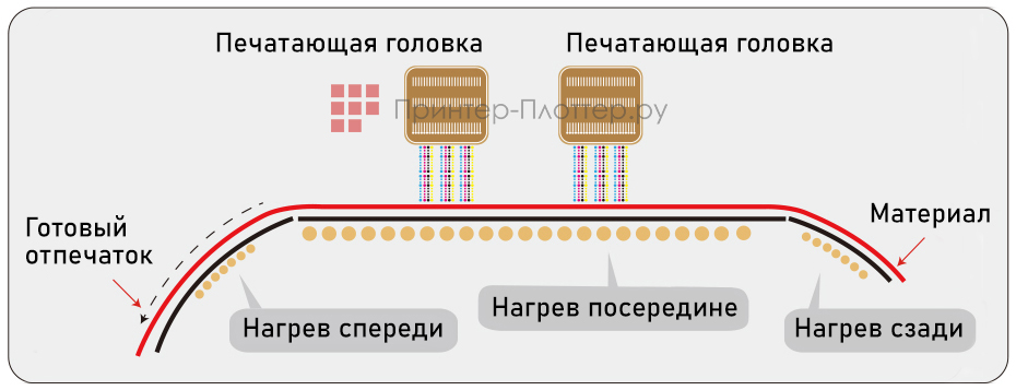 LINEA Sol B300 1601. Трехзонный нагрев