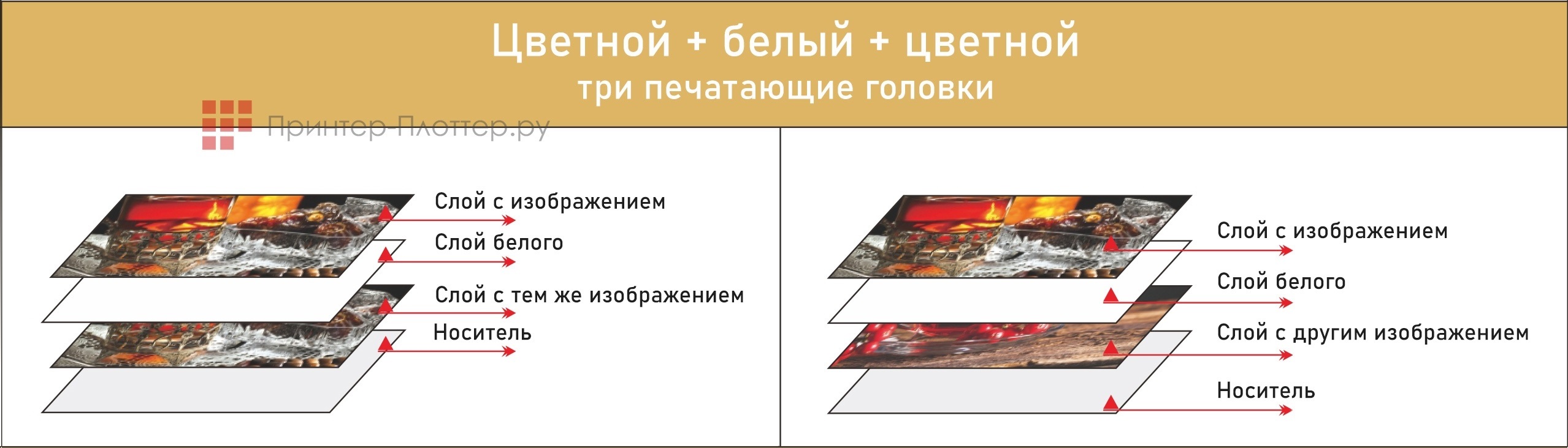 LINEA UV B300 1804. Цветной + белый + цветной