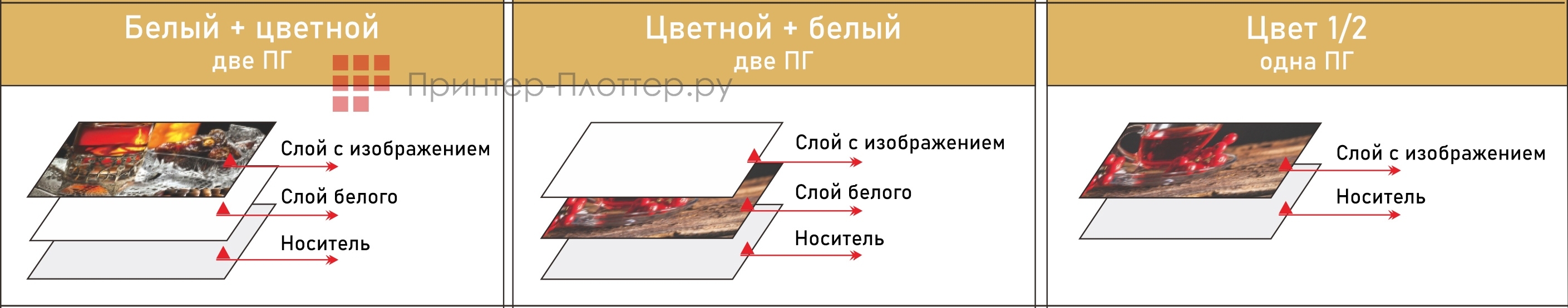 LINEA UV B300 1804. Режимы обработки изображений