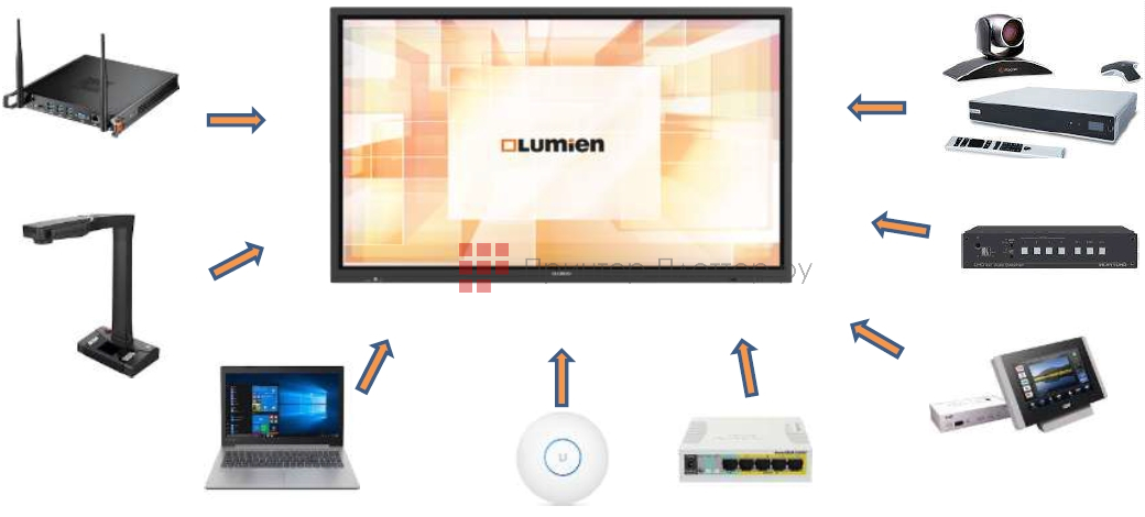 Lumien LMP8602ELRU. Масштабируемость