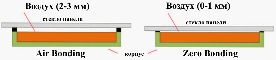 Lumien LMP8604ELN. Технология Zero bonding