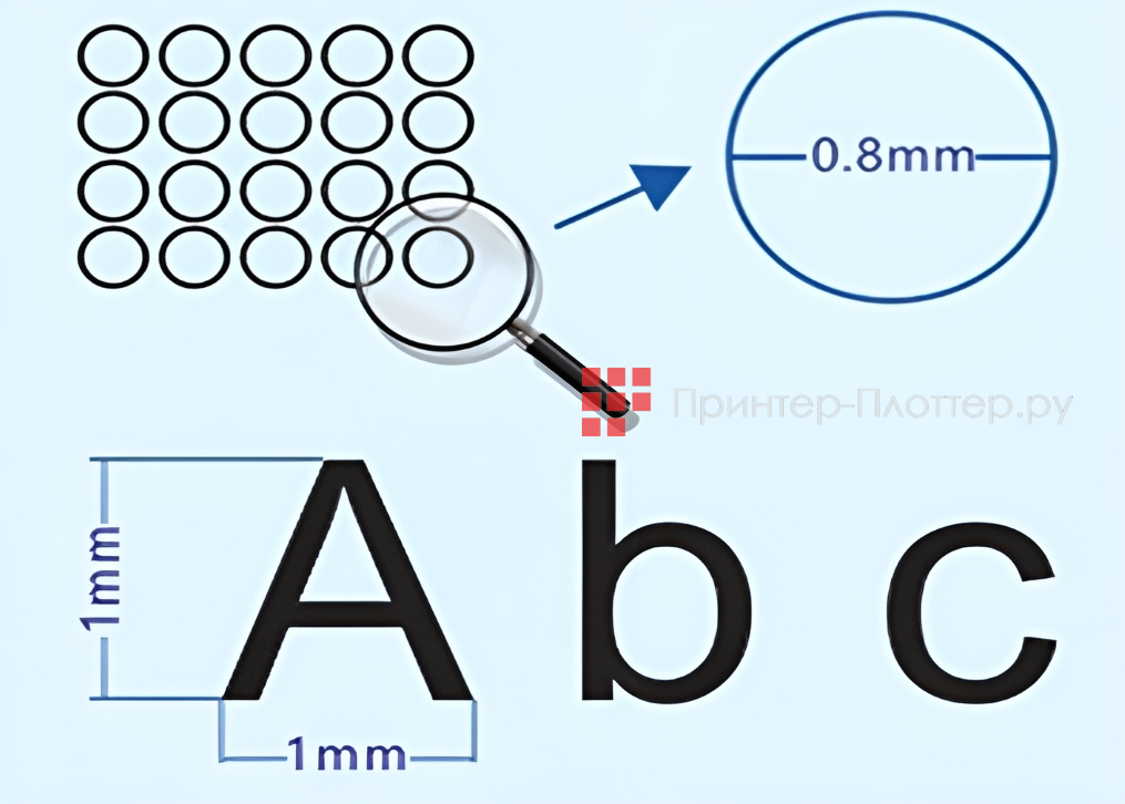 MasterCutter GR8000-140. Высокая точность резки