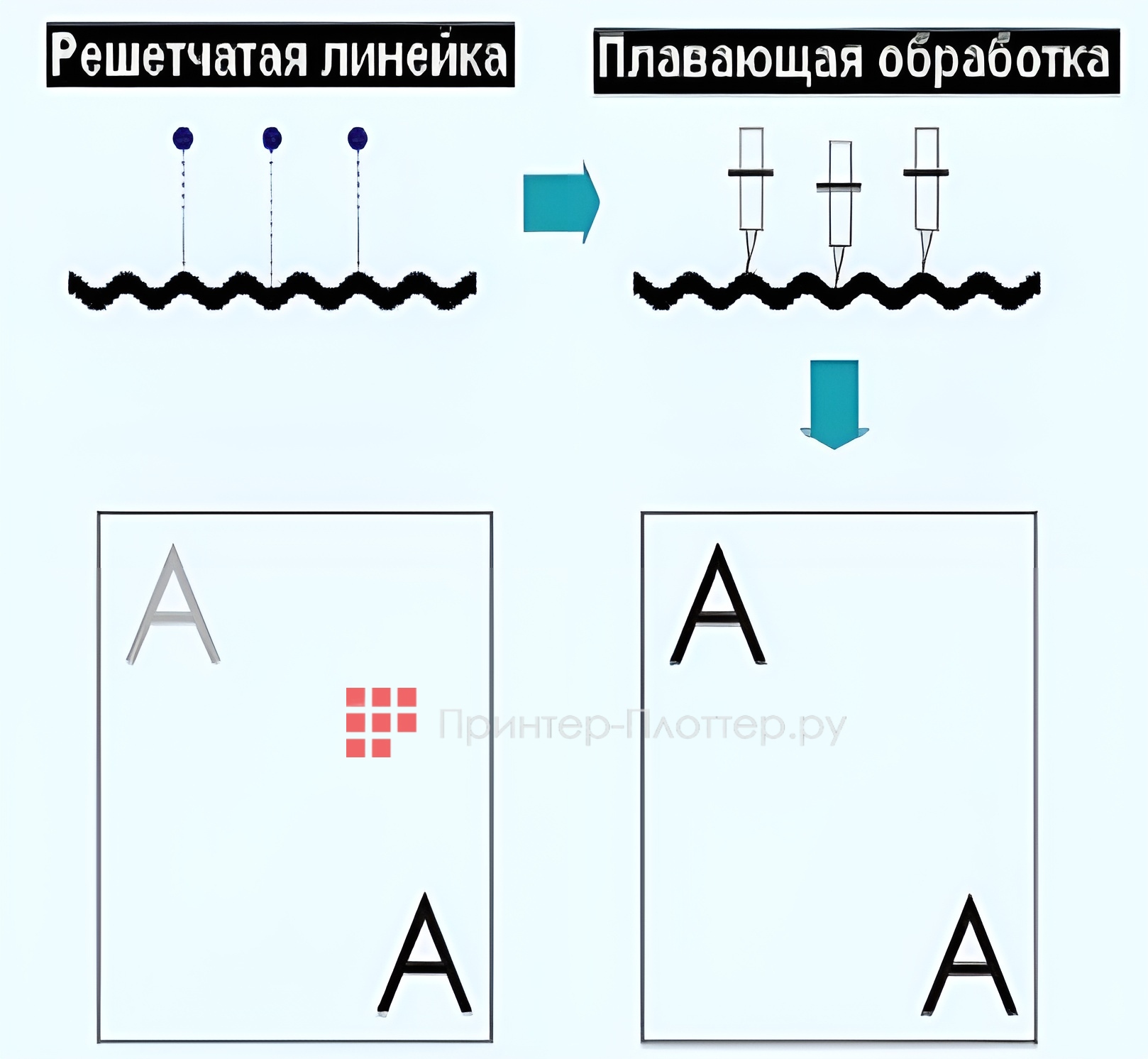 MasterCutter GR8000-180. Оптическая линейка
