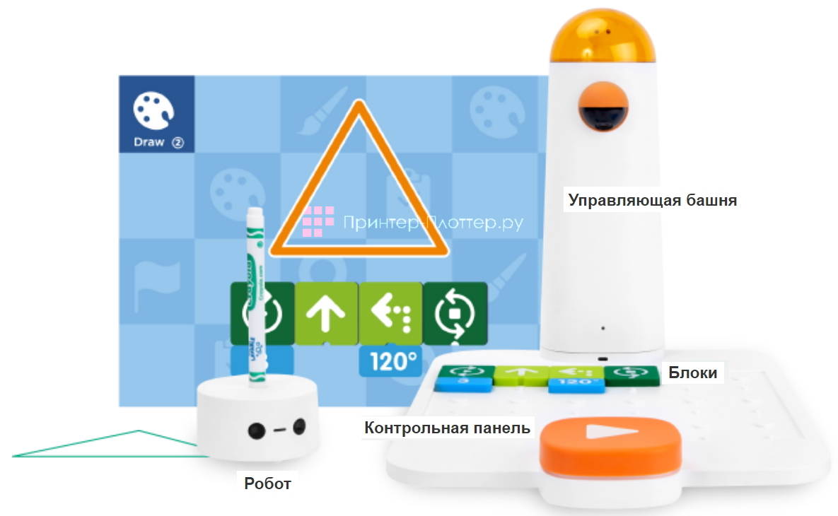 Matatalab дополнение Artist Add-on к Coding Set. Состав набора