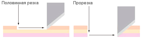 Mimaki CF2-1218RC-S. Половинная резка