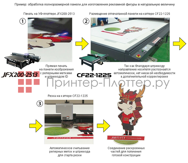 Mimaki CF22-1225. Пример использования
