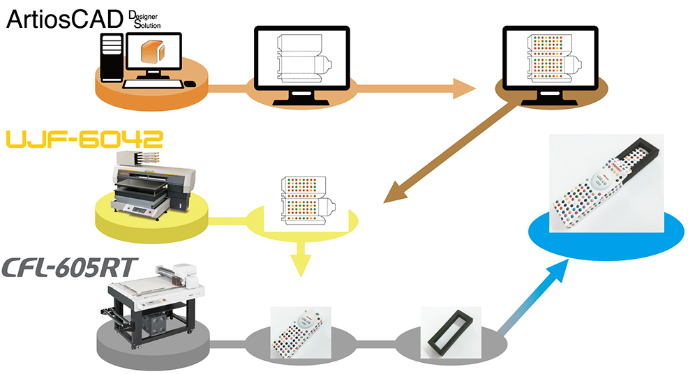 Mimaki CFL-605RT совместно с Mimaki UJF-6042 MkII