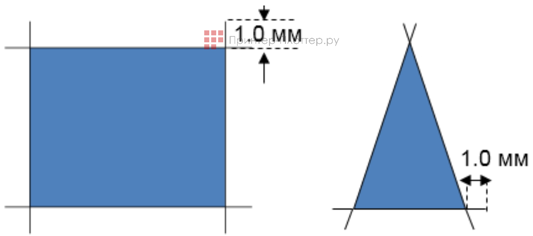 Mimaki CG-100AR. Функция Corner-cut