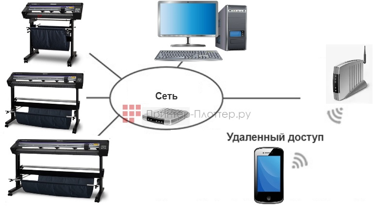Mimaki CG-100AR. Система MRA для удаленного управления
