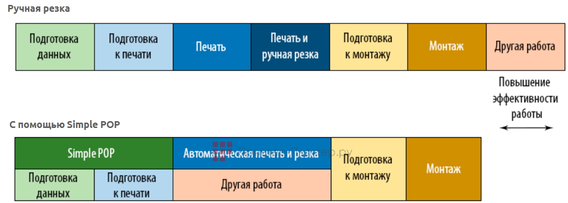 Mimaki CG-130AR. Автоматическая контурная резка