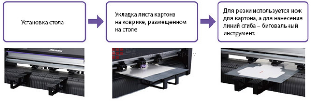 Mimaki CG-130AR. Опции для резки бумаги и картона